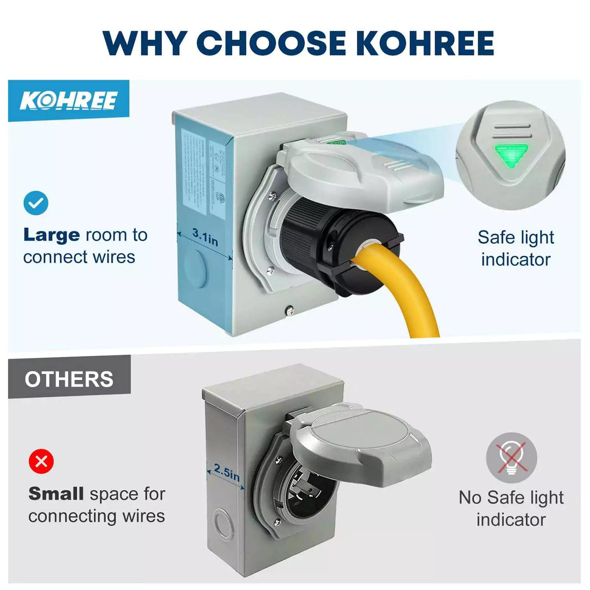 Kohree PB30 30 Amp Generator Inlet Box 7500W
