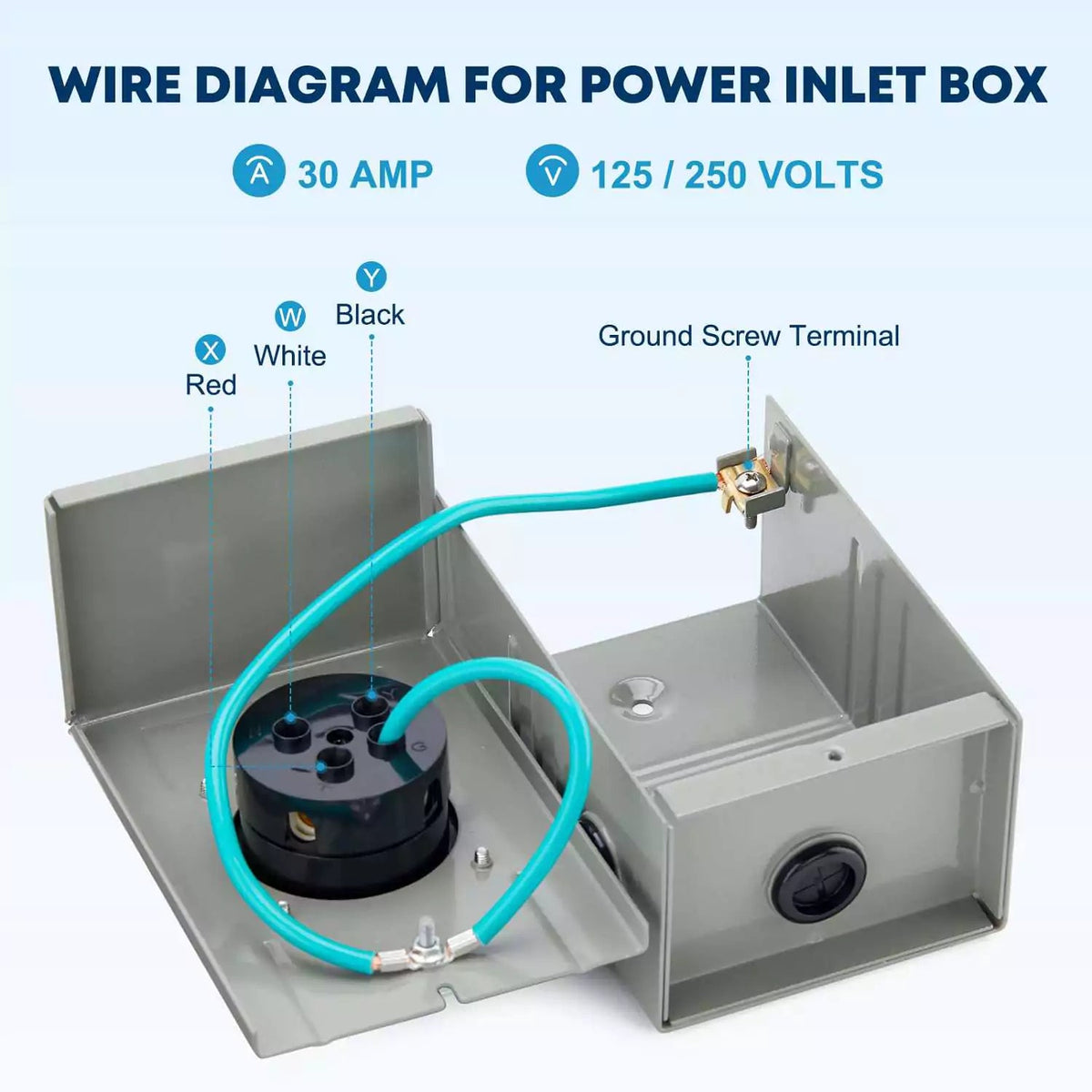 Kohree PB30 30 Amp Generator Inlet Box 7500W